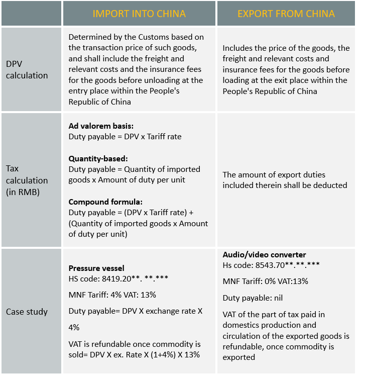 China Export Tax Rebate 2022