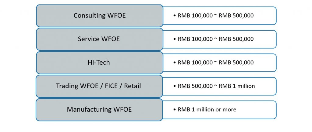 Navigating WFOE Pre-Licensing in China | PTL Group